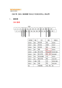 雷尼绍探头-OMI和-OMI-2接收器FANUC-ROBODRILL的应用