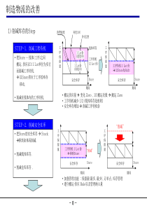 制造物流改善