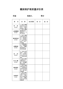 糖尿病护理质量评价表