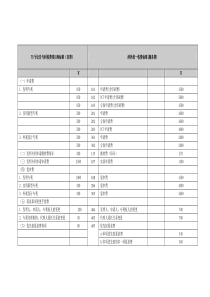 75号公告专利收费项目和标准（官费）