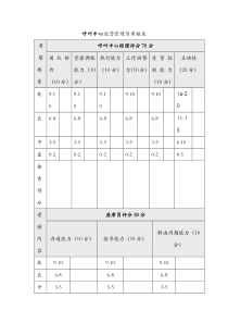 呼叫中心运营管理员考核表