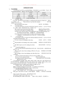 高中英语语法系列谓语动词