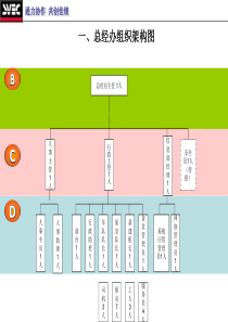 《部门职能梳理》PPT课件