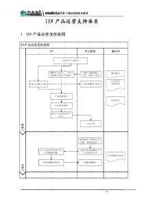 品运营支