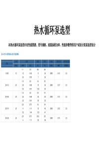 热水循环泵选型