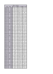 2000年—2013年中国进出口月度、季度数据