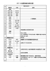 关于6RA70装置弱磁的参数设置