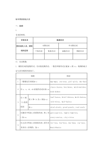 初中英语语法大全及重要短语汇总