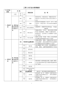 工贸八大行业分类明细表