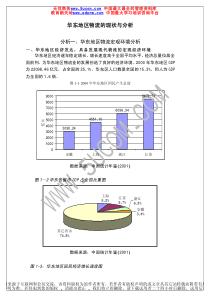 华东地区物流的现状与分析