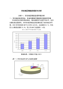 华东地区物流的现状与分析（DOC 26页）