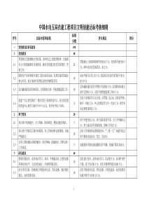 9-中国水电五局在建工程项目文明创建达标考核细则