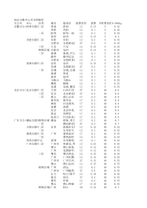 南京百世物流分拨中心至全网报价新（XLS3页）