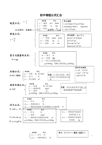 (完整版)初中物理公式汇总表