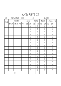 原材料仓库库存盘点表