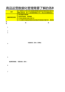 商品运营数据化管理需要了解的各种数据参数及计算方法