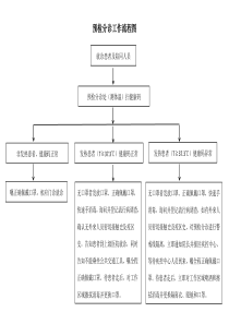 预检分诊工作流程图