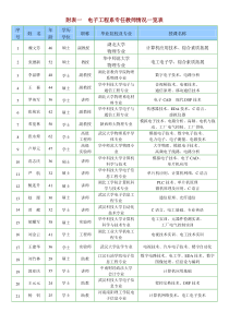 电子工程系专任教师情况一览表-十堰职业技术学院-湖北省示