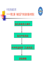 5-轴流压气机级的理论解析