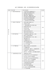 电子工程系实验、实训、实习项目清单及开出率表