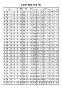 C型钢规格型号及技术参数