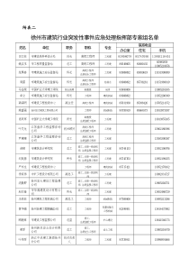 徐州市建筑行业突发事件总体应急预案