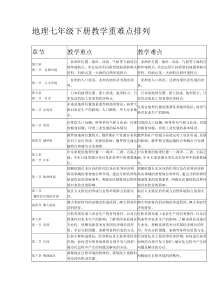 地理七年级下册教学重难点排列