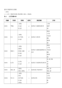 97773_建筑工程工程量清单项目及计算规则