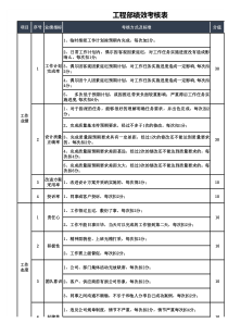 工程部绩效考核评价表EXCEL模板(完整版)