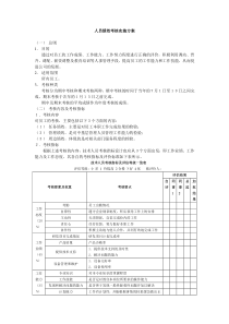 工程部员工绩效考核方案