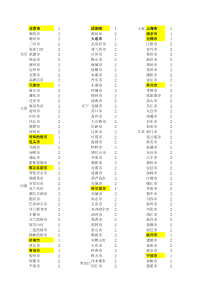 国内物流表大全（XLS3页）