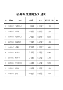 9月远程教育项目卫星资源接收登记表(月报表)