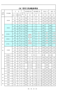 CNC-加工中心常用刀具表