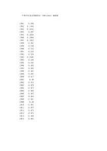 中国历年基尼系数统计(1981-2015).doc