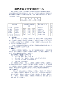 消费者购买决策过程及分析