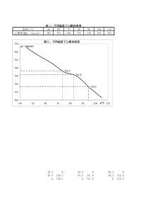 不同温度下乙醇与水的密度曲线