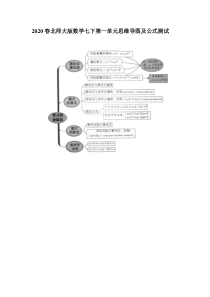 2020春北师大版数学七下第一单元思维导图及公式测试