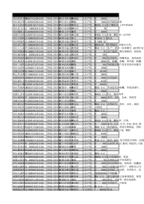 2018年四川省医药行业企业名录1135家