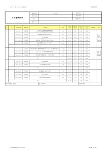 项目工作量统计表