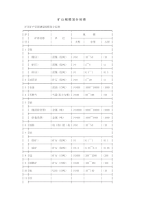 矿山规模划分标准2019