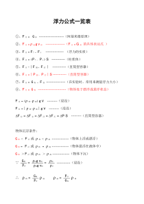 浮力公式一览表