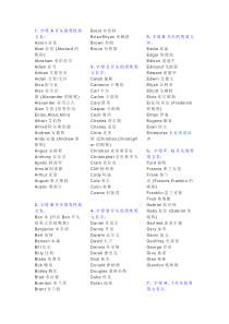 (完整版)英文名字大全