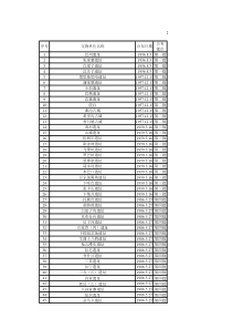 青海省文物保护单位名录