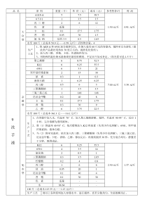 洗手液配方