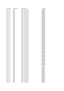 东北大学2015年推免生名单