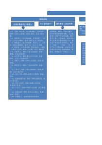 中国古代神仙族谱