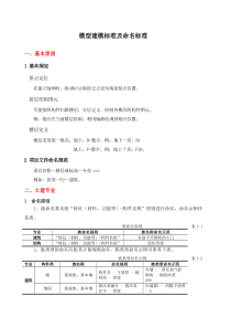 BIM竞赛建模标准