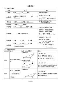 向量公式