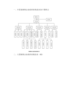 组织架构范本