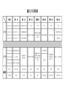 新人7天培训流程01版